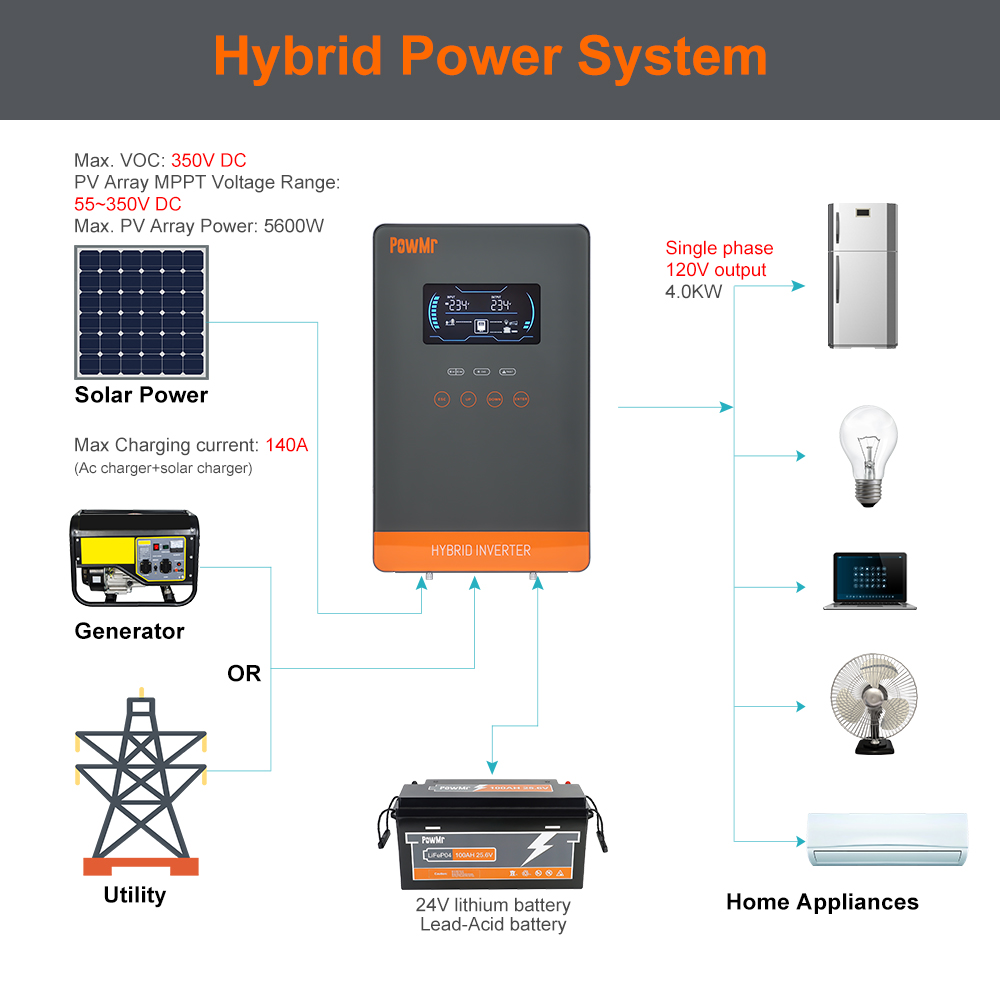 Inversor Solar Híbrido PowMr U - Hand Tools Mechanical Workshop avaliação e preço