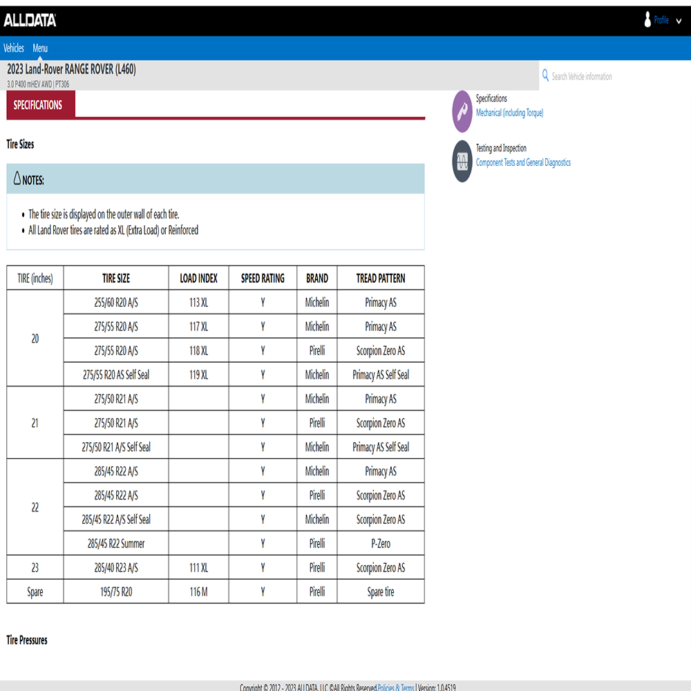 1 Ano de Dados Completos para  - Workshop Tools Online avaliação e preço